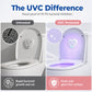 KØB 1, FÅ 1 GRATIS 🎁 – UVC Toiletsterilisator – UV-lys – Smart Sensor – Kompakt Hjertedesign – Holdbar – Nem Montering – Til et Renere Toiletmiljø 🚽✨🛡️