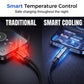 🔥NYHED: 50% RABAT I BEGRÆNSET TID – 100W Superhurtiglader – Automatisk Strømafbrydelse & Universel Kompatibilitet ⚡🔒💻